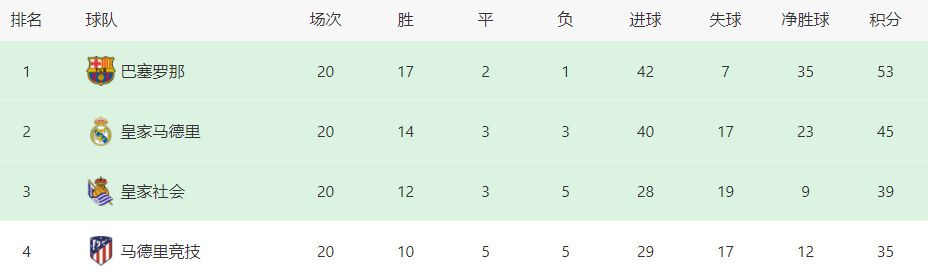 目前机构给出客队让0.75的游戏数据，考虑到国际米兰整体实力在意甲首屈一指，本场比赛不妨看好客胜。